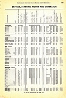 1955 Canadian Service Data Book139.jpg